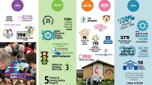 2025 Stewardship_Inside Spread_web